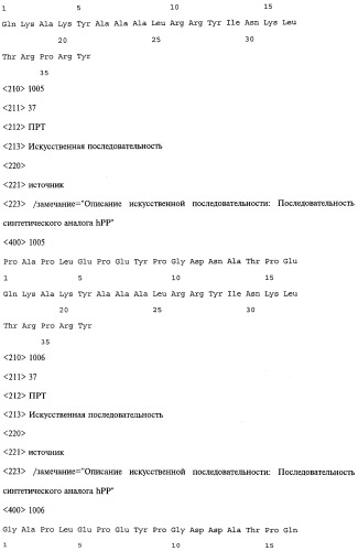 Аналог панкреатического полипептида человека (варианты), фармацевтическая композиция на его основе, способ лечения ожирения или диабета, способ снижения аппетита, уменьшения поглощения пищи или снижения потребления калорий и способ косметического снижения массы посредством указанного аналога (патент 2506273)