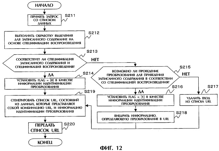 Устройство обработки информации, способ обработки информации, устройство распределения содержания, способ распределения содержания и компьютерная программа (патент 2280274)