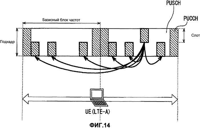 Мобильный терминал, базовая станция радиосвязи и способ передачи сигнала общего канала (патент 2507720)