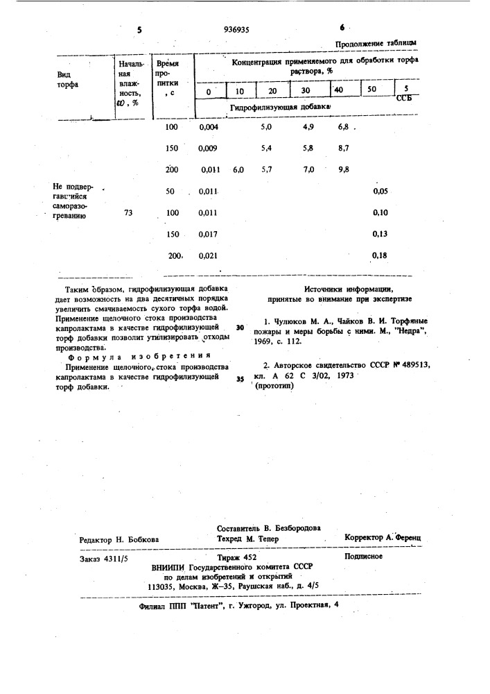 Гидрофилизующая торф добавка (патент 936935)