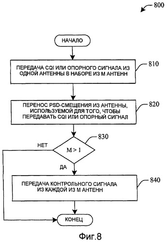 Унифицированная структура и централизованное планирование для динамических режимов simo, su-mimo и mu-mimo при rl-передачах (патент 2420880)