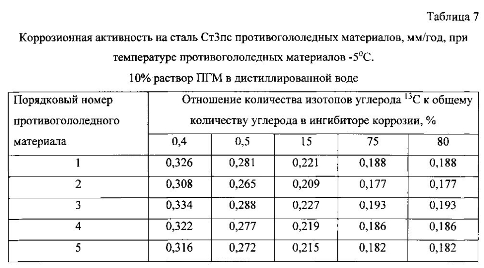 Способ получения твердого противогололедного материала на основе пищевой поваренной соли и кальцинированного хлорида кальция (варианты) (патент 2596784)