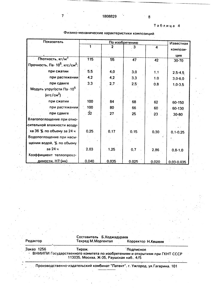 Композиция для получения пенопласта (патент 1808829)