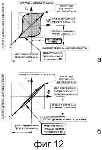 Способ прокатки и устройство для его осуществления (патент 2312722)