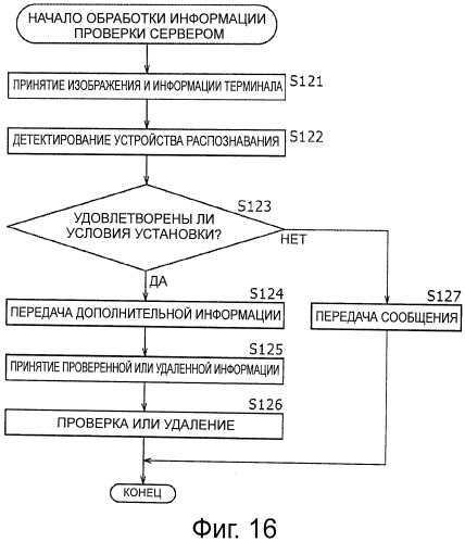 Устройство и способ предоставления информации, терминальное устройство и способ обработки информации, и программа (патент 2515717)