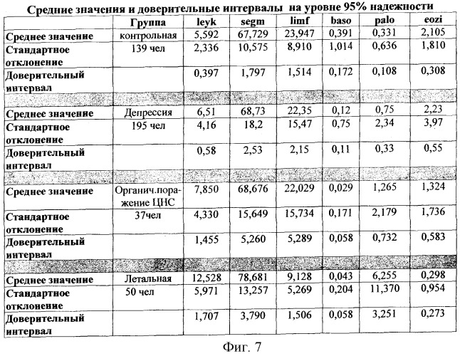Способ дифференциальной диагностики депрессивного расстройства и органического поражения центральной нервной системы у постинсультных больных (патент 2254571)