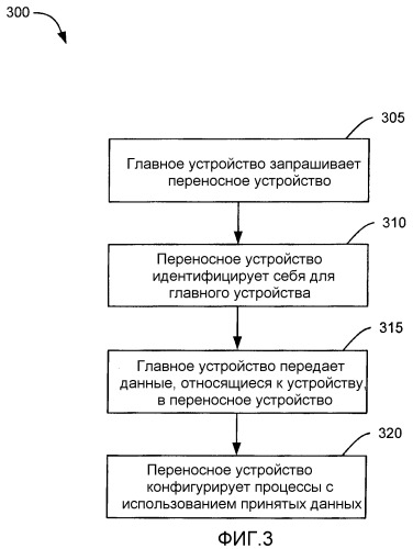 Переносная вычислительная среда (патент 2402801)