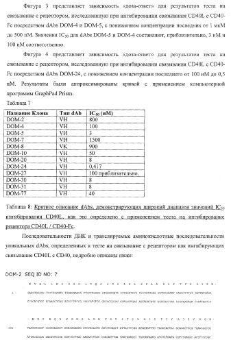 Моновалентные композиции для связывания cd40l и способы их применения (патент 2364420)