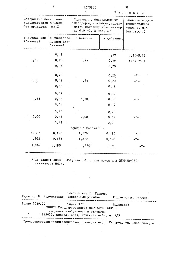 Способ выделения бензольных углеводородов из коксового газа (патент 1279983)