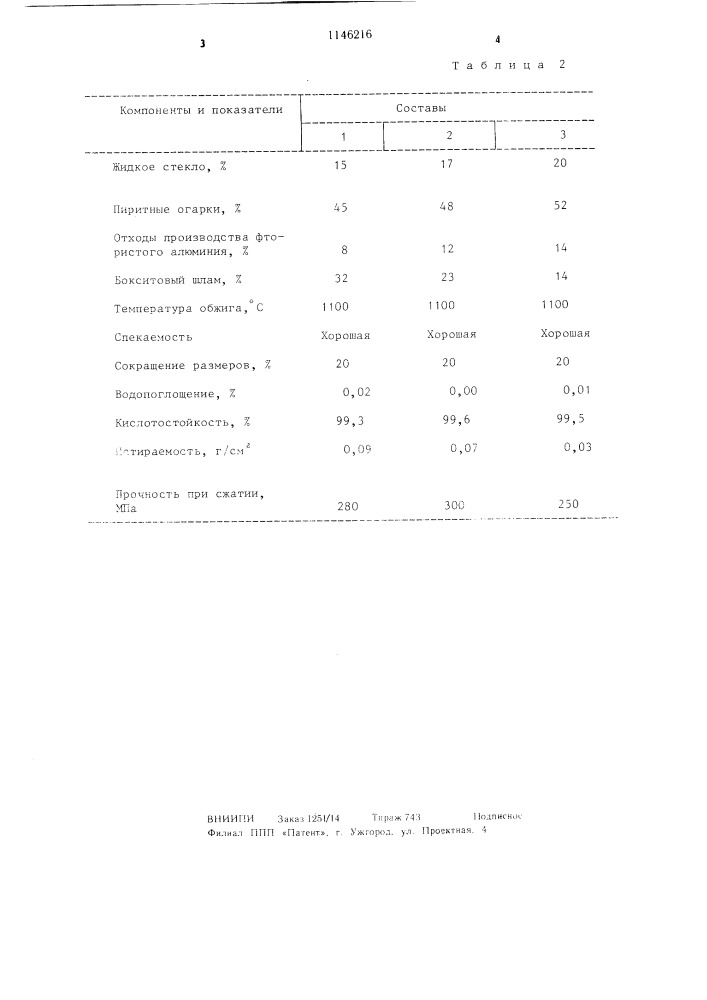 Способ отливки деталей художественных изделий (патент 1146216)