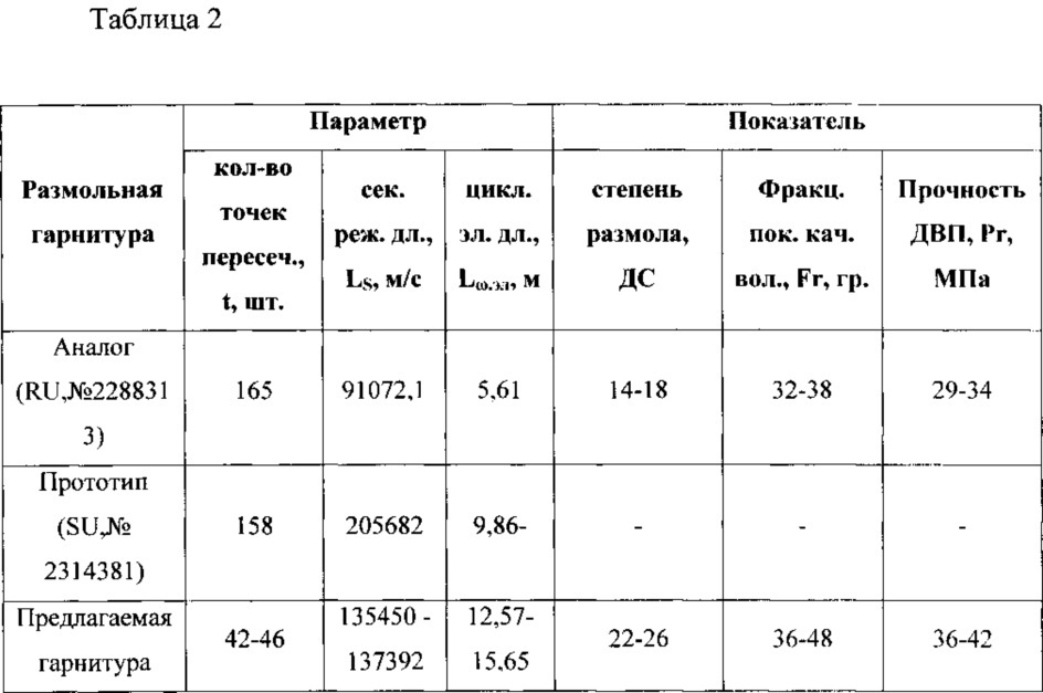 Размольная гарнитура дисковой мельницы (патент 2652177)