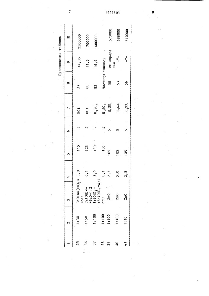 Способ получения поливинилкарбазола (патент 1443803)