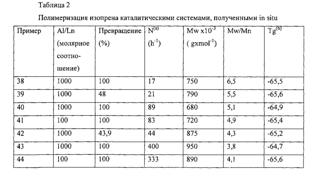 Оксо-азотсодержащий комплекс лантанидов, каталитическая система, содержащая указанный оксо-азотсодержащий комплекс, и способ (со)полимеризации конъюгированных диенов (патент 2615780)