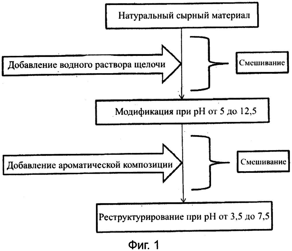 Реструктурированные матрицы натуральных белков (патент 2664474)