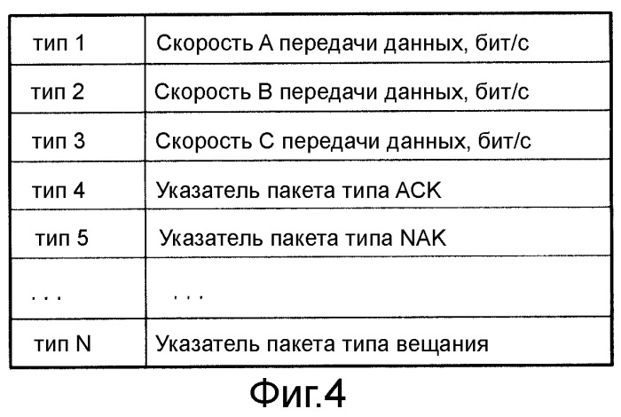 Устройство и способ доставки пакетной информации с использованием ограничителя начала кадра (патент 2517311)