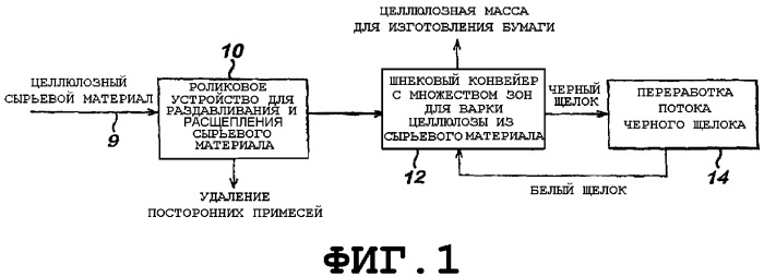 Способ изготовления целлюлозной массы и переработки черного щелока (патент 2348749)