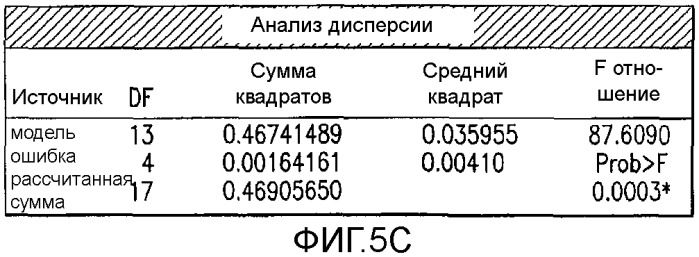 Способ получения хинолоновых соединений (патент 2546667)