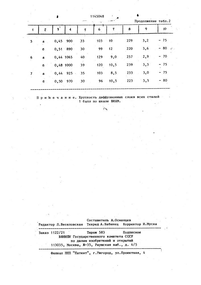 Азотируемая конструкционная сталь (патент 1145048)
