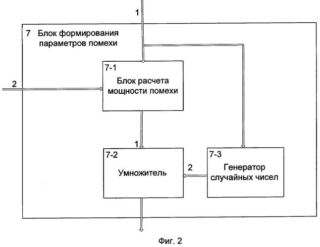 Генератор, имитирующий помеховые сигналы от дипольных отражателей (патент 2310883)