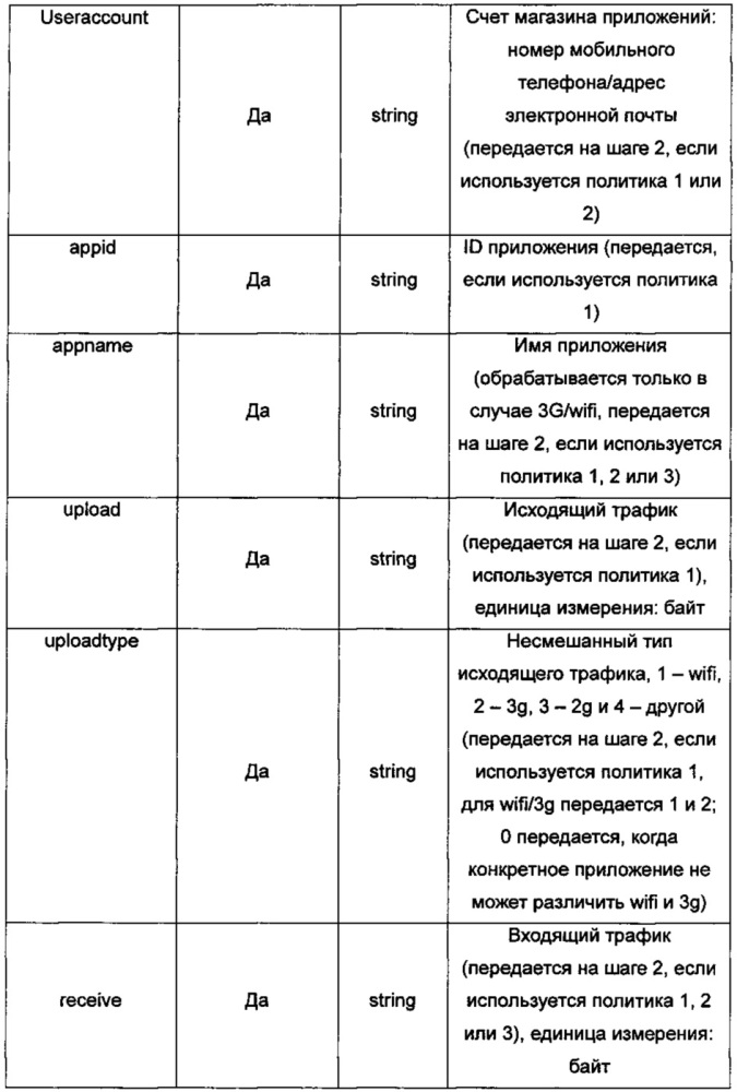 Способ и устройство для предоставления отчета о трафике, а также способ и устройство для измерения сетевого трафика (патент 2619723)