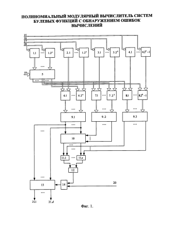 Полиномиальный модулярный вычислитель систем булевых функций с обнаружением ошибок (патент 2586574)
