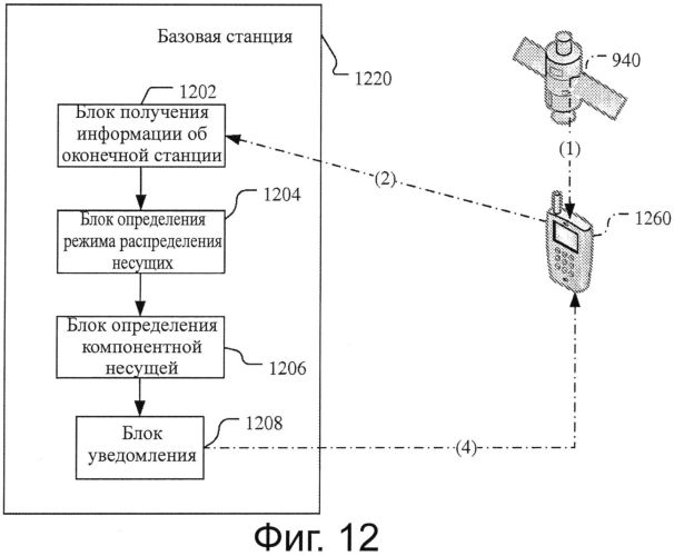 Способ, базовая станция, оконечная станция и система связи для выбора компонентной несущей (патент 2563149)