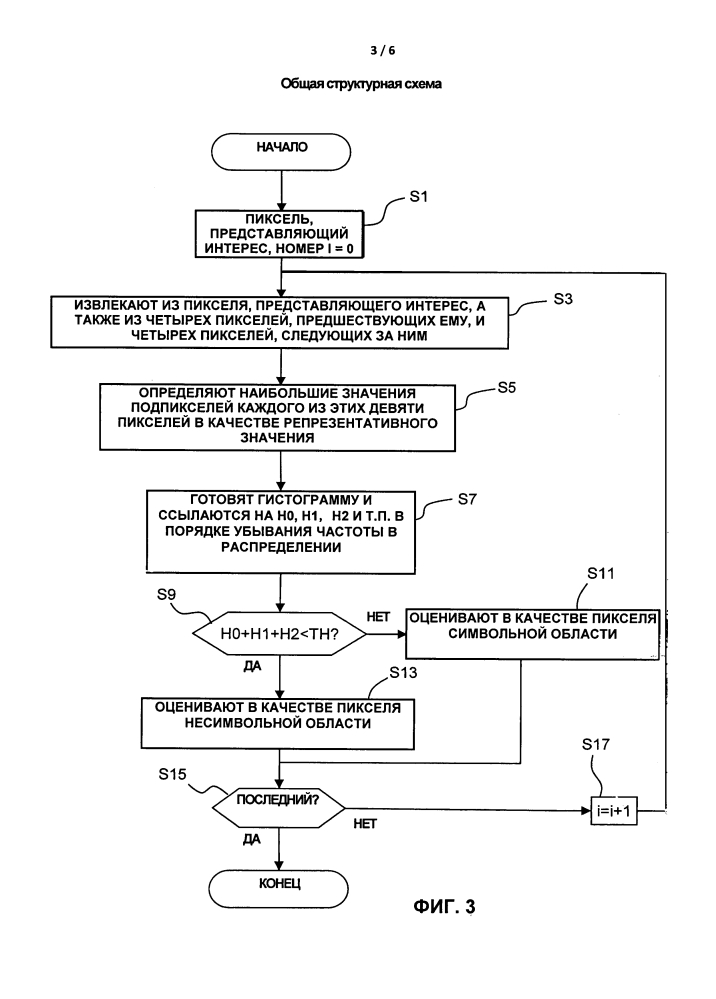Устройство для идентификации символьной области пикселя и способ (патент 2602348)
