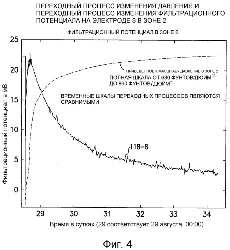 Способы и устройства для измерения фильтрационных потенциалов и определения характеристик подземного пласта (патент 2402048)