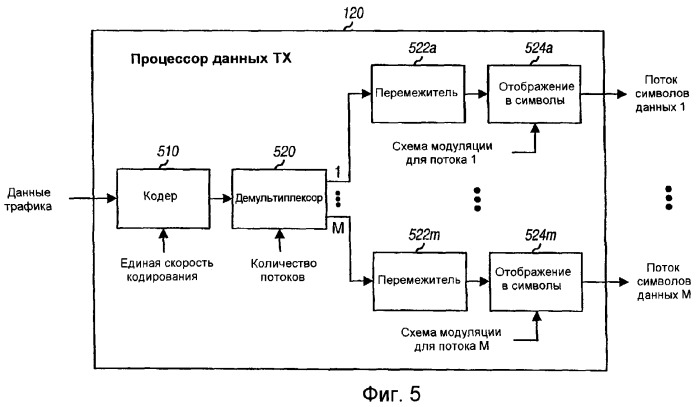 Кодирование и модуляции для множества потоков данных в системе связи (патент 2384957)