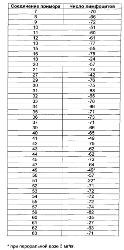 2-метокси-пиридин-4-ильные производные (патент 2588141)