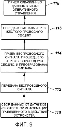Система и способ связи вдоль ствола скважины (варианты) (патент 2324816)