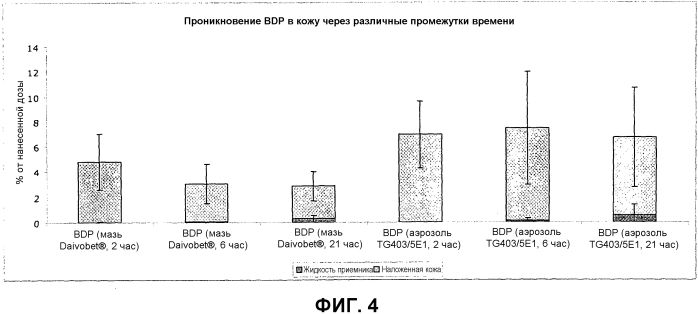 Композиция фармацевтического аэрозоля, включающая аналог витамина d и кортикостероид (патент 2576607)
