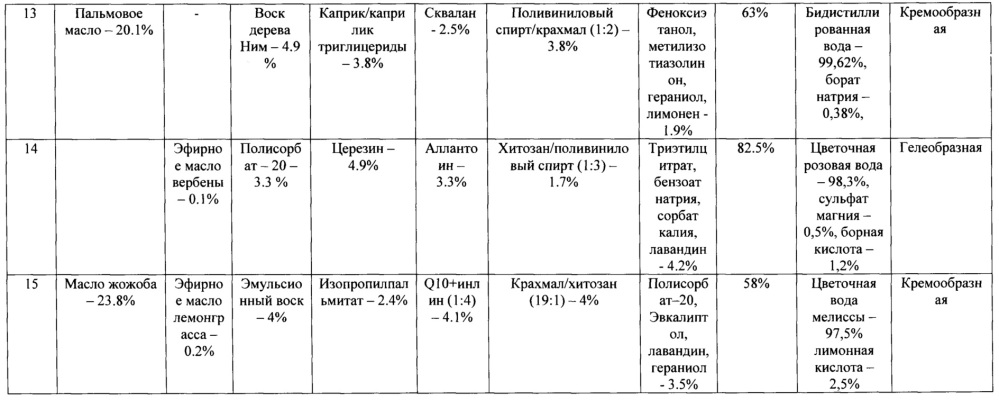 Косметическая маска для нанесения на кожу и способ ее нанесения (патент 2658046)