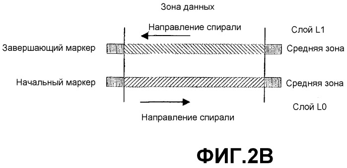 Способ записи информации на многослойный записываемый носитель и устройство для записи на двухслойный записываемый носитель (патент 2383066)