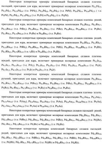 Электрокатализатор восстановления кислорода, содержащий его топливный элемент и способ получения электроэнергии (патент 2422947)