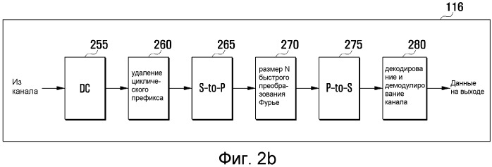 Способы и устройство для многопользовательских mimo передач в системах беспроводной связи (патент 2540588)