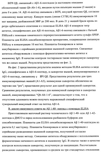 Композиции вакцин, содержащие наборы антигенов в виде амилоида бета 1-6 (патент 2450827)