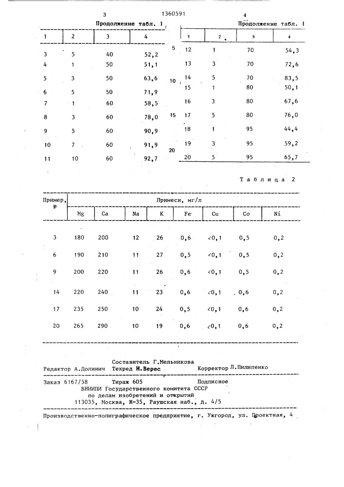 Способ получения солей марганаца (11) (патент 1360591)