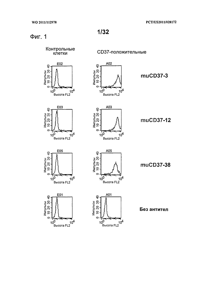 Cd37-связывающие молекулы cd37 и иммуноконъюгаты (патент 2610662)