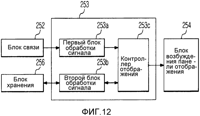 Модуль отображения и система отображения (патент 2568576)