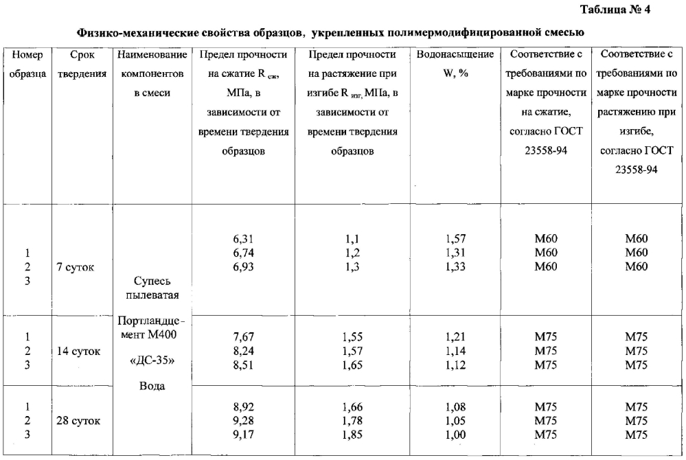 Дорожная полимермодифицированная смесь (патент 2597011)