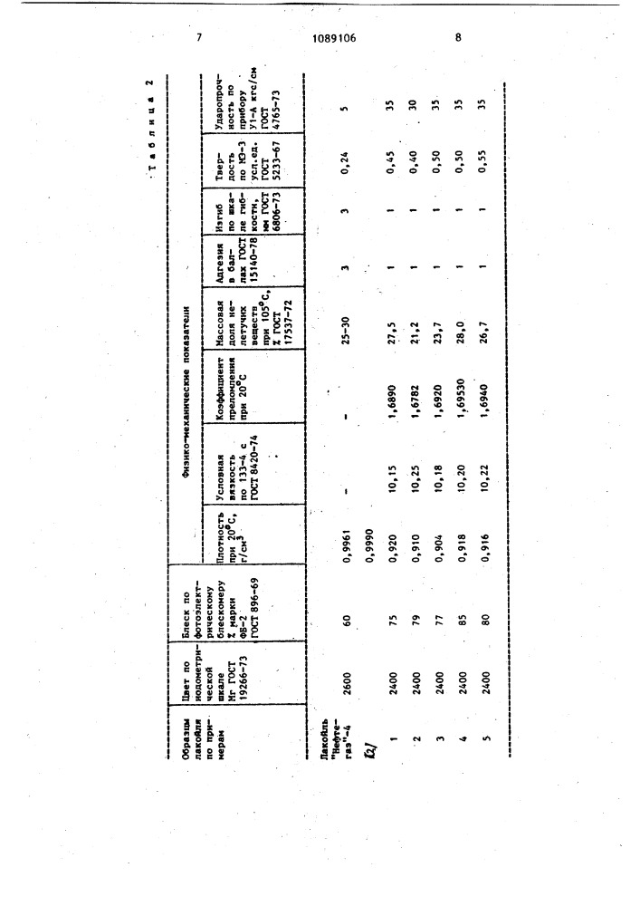 Способ получения лакойля "баку-1 (патент 1089106)