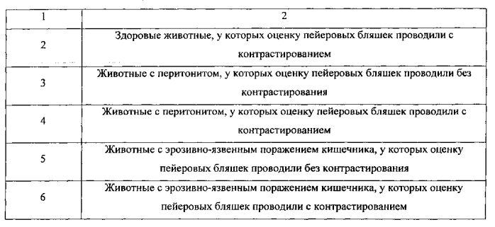 Способ оценки количества и размеров групповых лимфоидных фолликулов тонкого кишечника у мышей (патент 2567365)