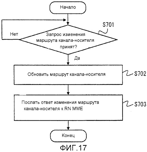 Система мобильной связи, устройство управления мобильностью ретрансляционной станции, способ управления мобильностью ретрансляционной станции и считываемый компьютером носитель данных (патент 2547824)