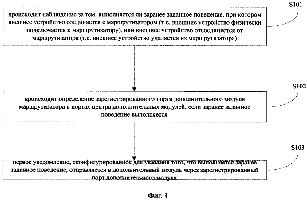 Способ и устройство для сообщения о состоянии соединения между внешним устройством и маршрутизатором (патент 2632395)