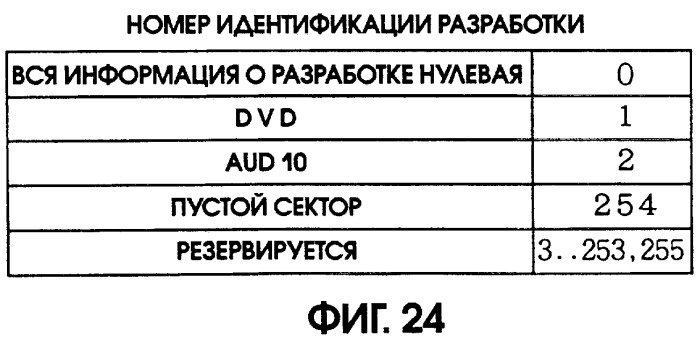 Способ и устройство записи данных, среда записи данных, способ и устройство воспроизведения данных (патент 2262752)