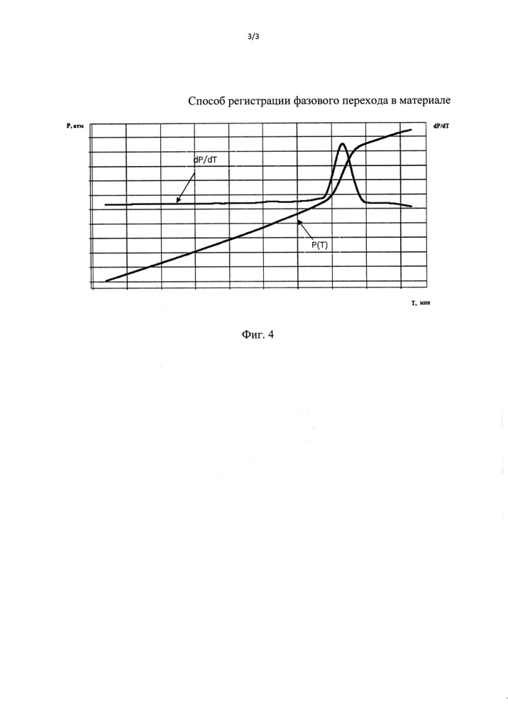 Способ регистрации фазового перехода в материале (патент 2617729)