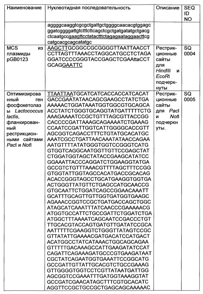 Рекомбинантный микроорганизм для получения полезных метаболитов (патент 2658770)