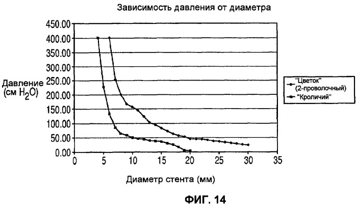 Способ лечения недержания мочи (патент 2467726)