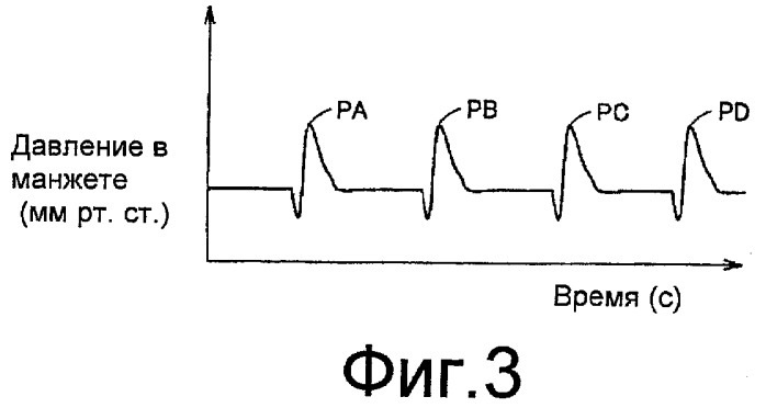 Устройство измерения кровяного давления (патент 2395230)